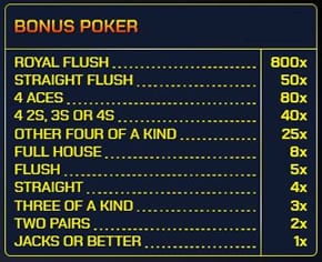 video poker bonusový poker